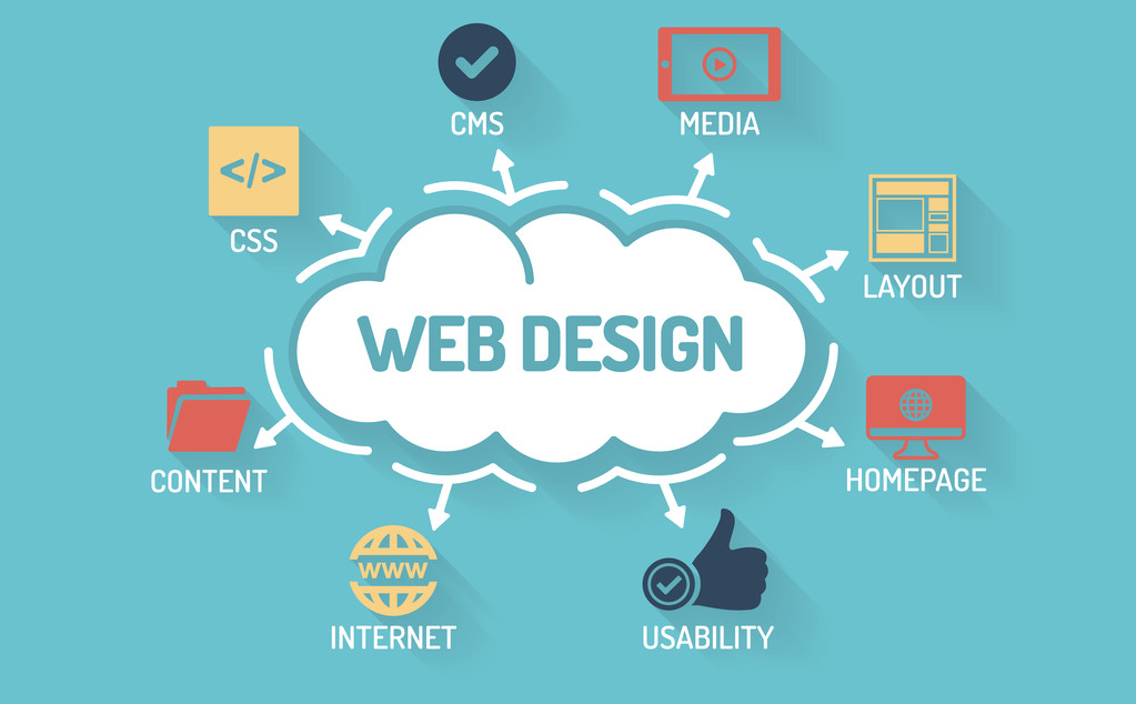 Web Designing Company in Satellite